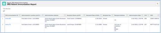 Patient Immunization Record