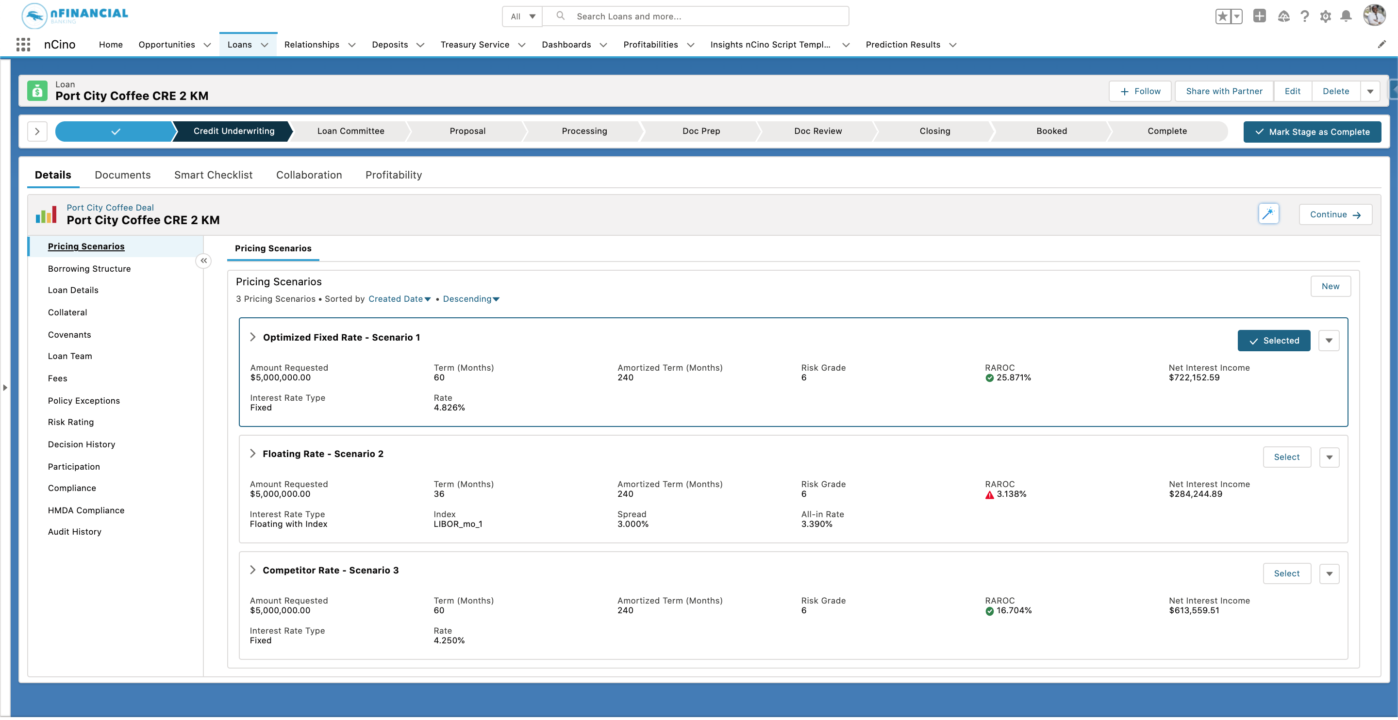 Pricing & Profitablity