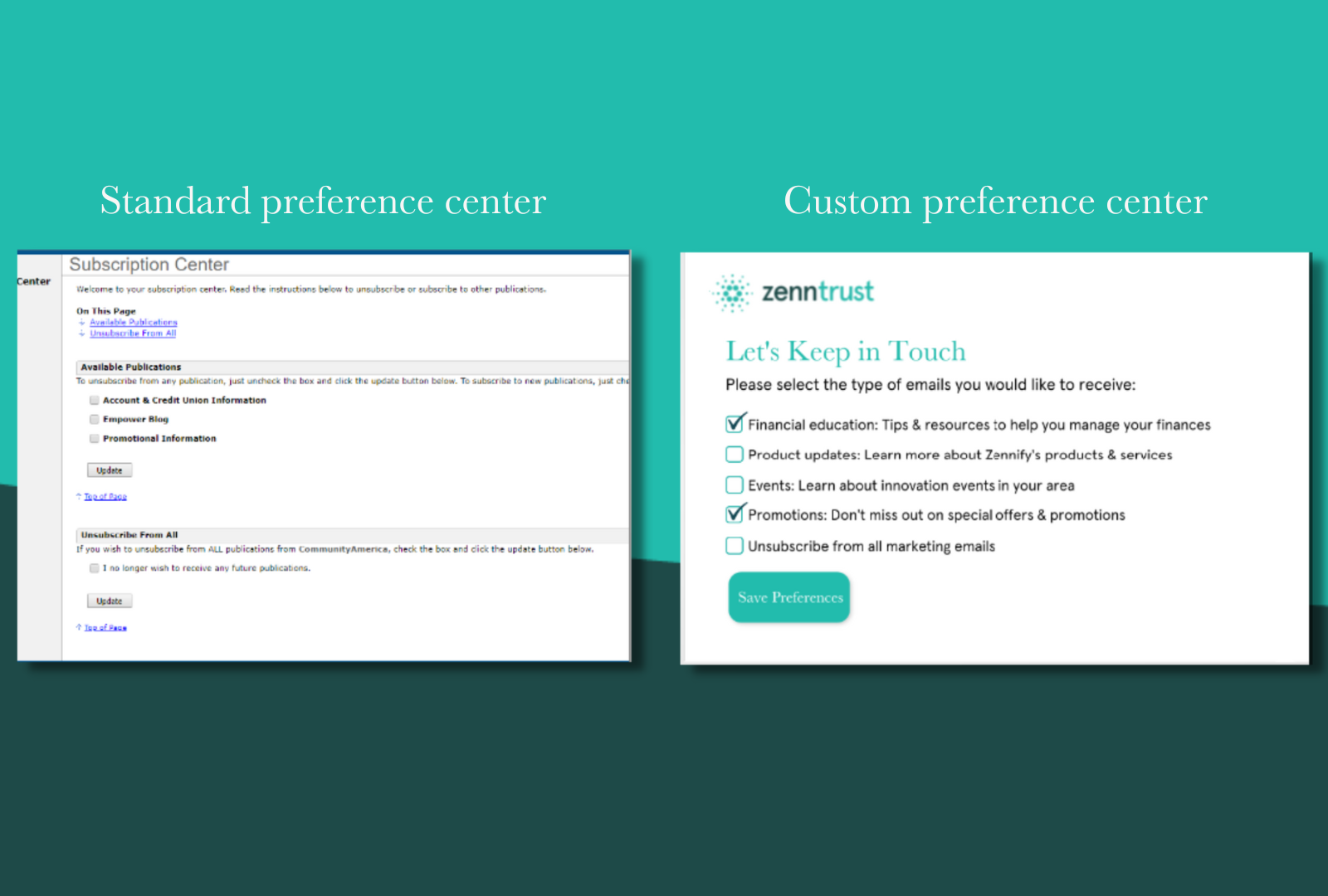 Salesforce Marketing Cloud Preference Center comparison with a Custom Preference Center