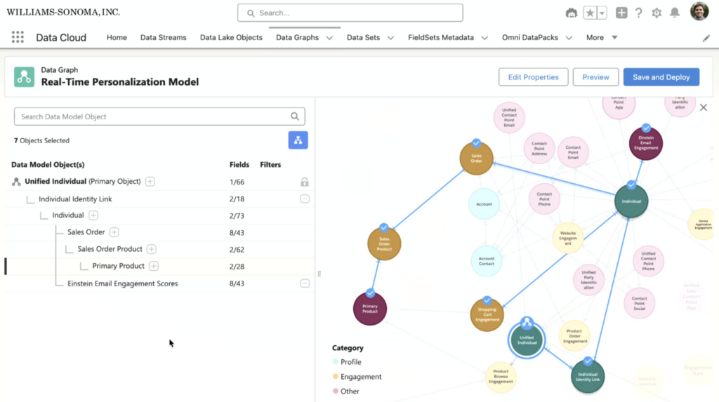 Williams-Sonoma, Inc. and Salesforce Team Up to Serve Customers at